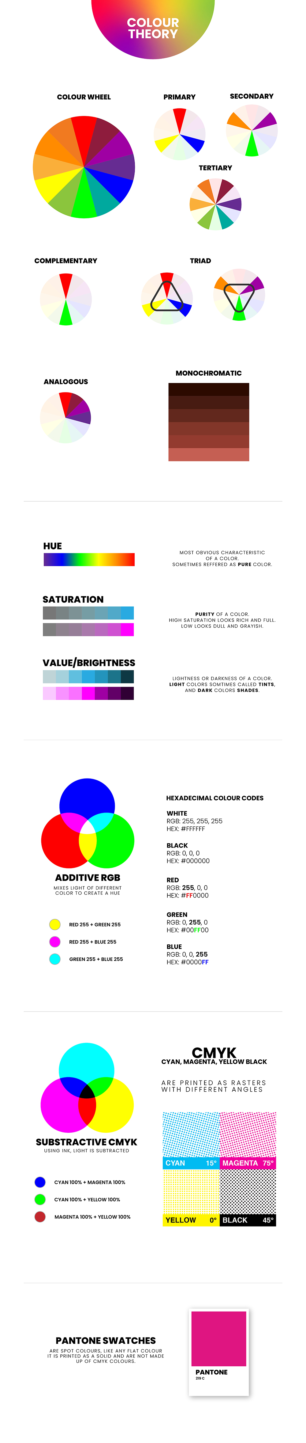 cheat sheet to fully understand color theory